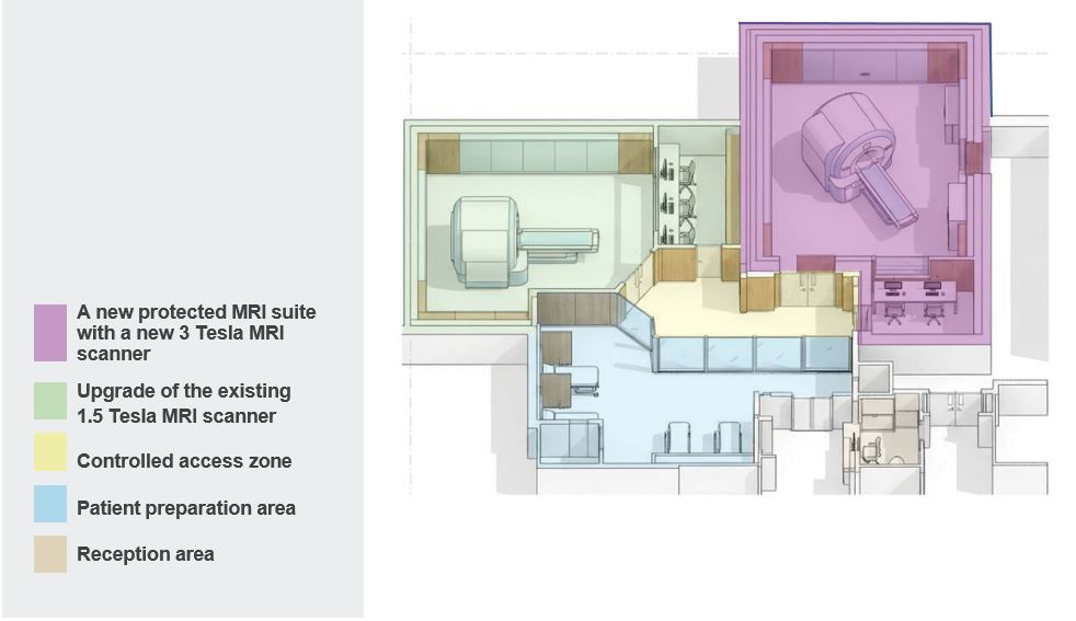 MRI Unit at Hillele Yaffe Medial Center - Illustration program